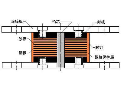 枣庄抗震支座施工-普通板式橡胶支座厂家